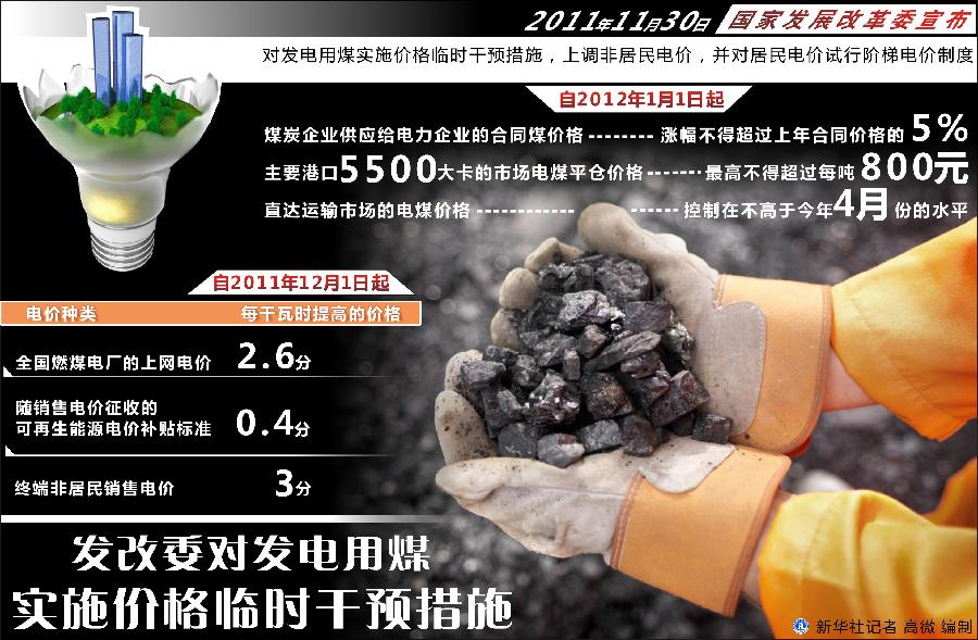 （图表）[煤电价格]发改委对发电用煤实施价格临时干预措施