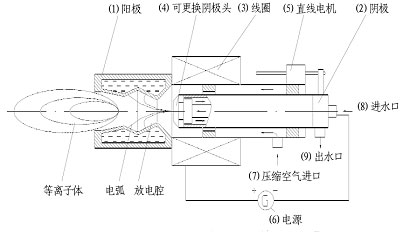 低温等离子体发生器_低温等离子体净化器