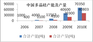 龙珠体育太阳能发电技术简介及趋势展望(图3)