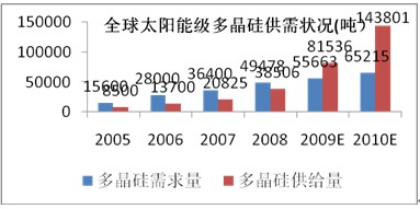 龙珠体育太阳能发电技术简介及趋势展望(图4)