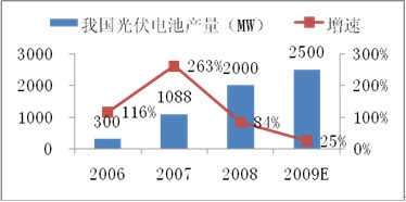 龙珠体育太阳能发电技术简介及趋势展望(图5)