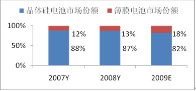 龙珠体育太阳能发电技术简介及趋势展望(图9)