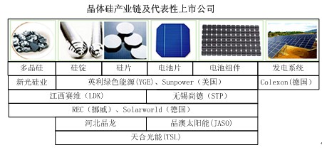 龙珠体育太阳能发电技术简介及趋势展望(图1)