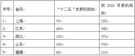 聚享游新能源产业发展趋势研究报告(图1)