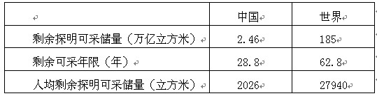 聚享游新能源产业发展趋势研究报告(图2)