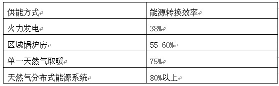 聚享游新能源产业发展趋势研究报告(图4)