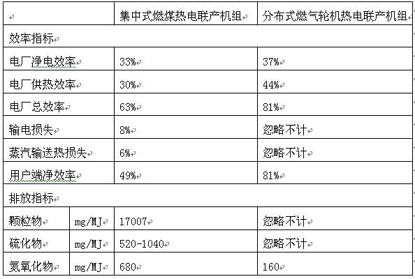 聚享游新能源产业发展趋势研究报告(图5)