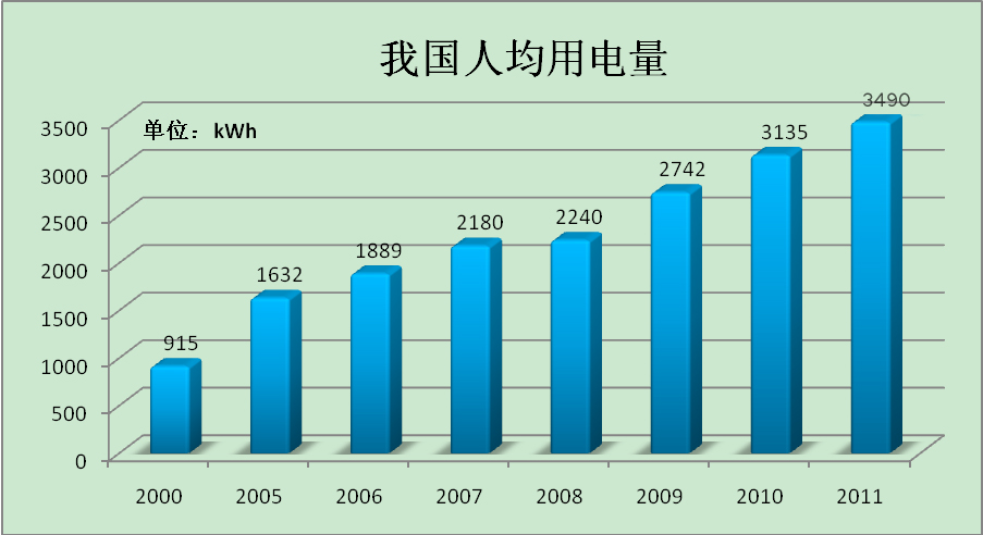 人口增长_人口平均增长速度