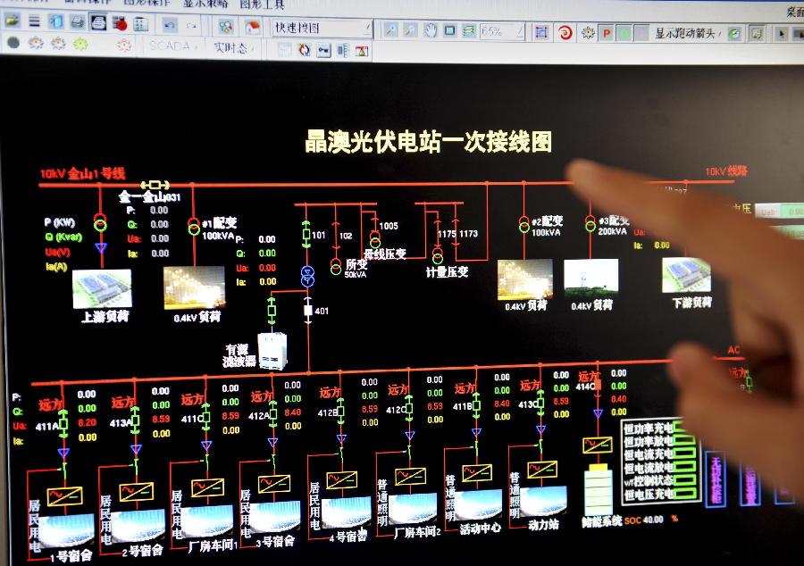 #（经济）（1）江苏扬州一光伏电站试验性接入公用配电网