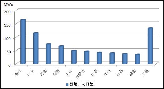 国家能源局发布2013年光伏发电统计数据_中华