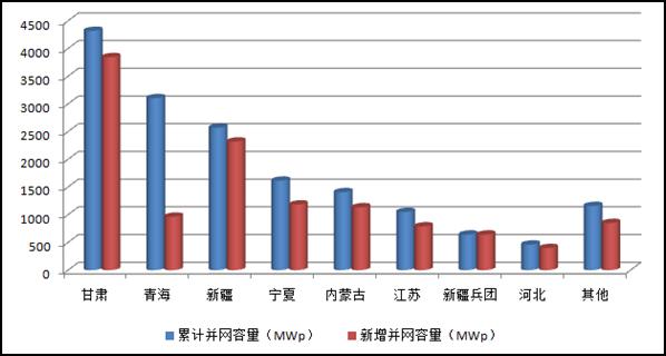 国家能源局发布2013年光伏发电统计数据_中华