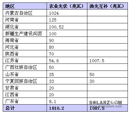 http://www.solarzoom.com/data/attachment/images/image/20140814/3adeef85b46d878551ad657201d5f4ac.jpg