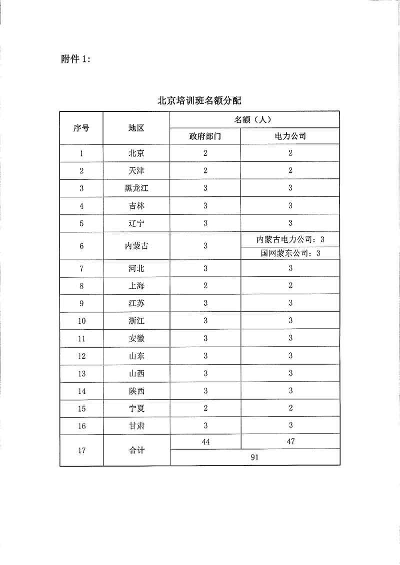 國(guó)家能源局綜合司關(guān)于開(kāi)展2018年地市（縣區(qū)）級(jí)大面積停電事件應(yīng)急預(yù)案編制培訓(xùn)工作的通知3
