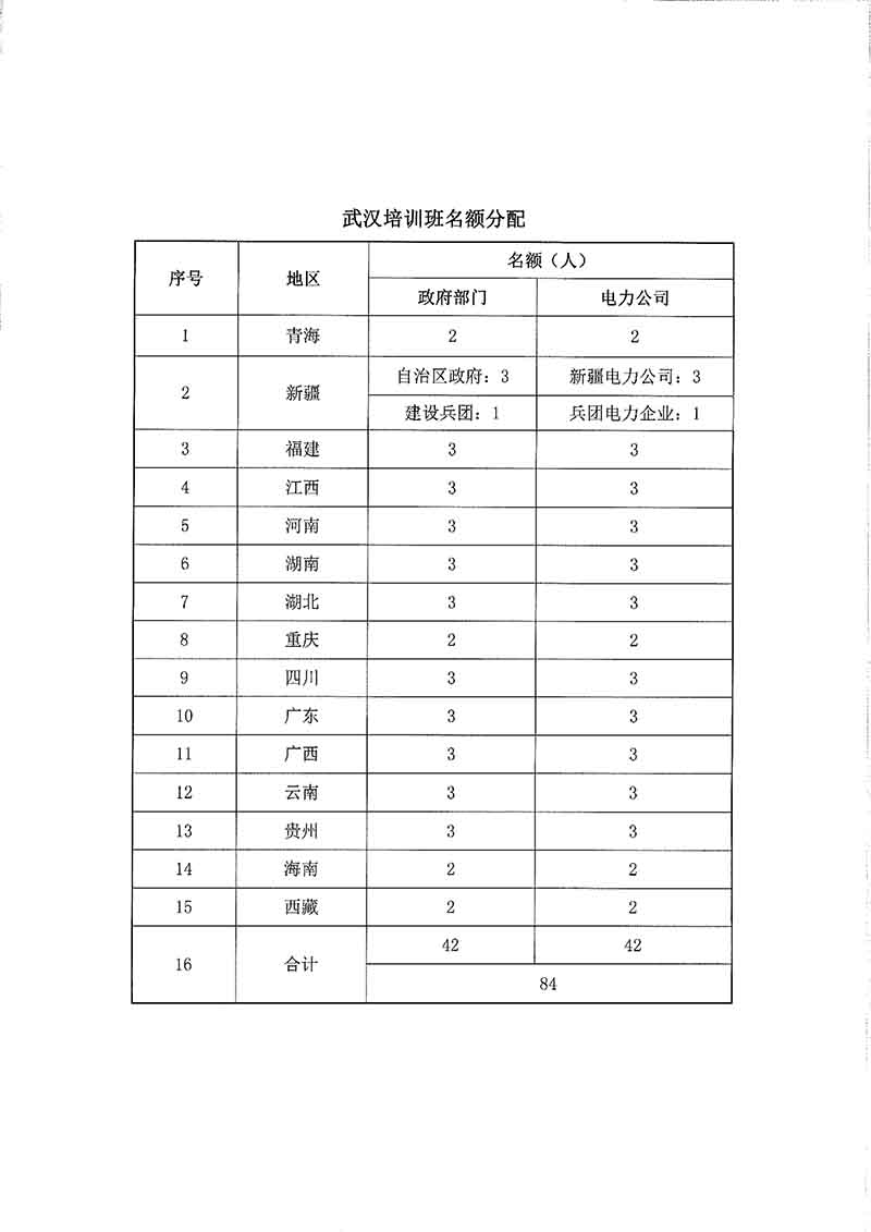 國(guó)家能源局綜合司關(guān)于開(kāi)展2018年地市（縣區(qū)）級(jí)大面積停電事件應(yīng)急預(yù)案編制培訓(xùn)工作的通知4