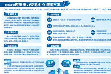 京穗两家电力交易中心揭牌