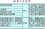 能源行业标准体系不断完善